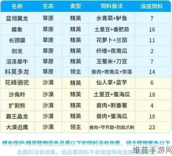 创造吧我们的星球 兑换码兑换位置全攻略