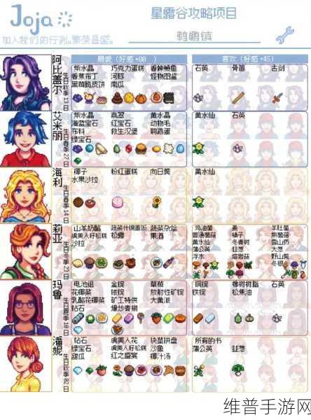 星露谷物语手游形象变换全攻略