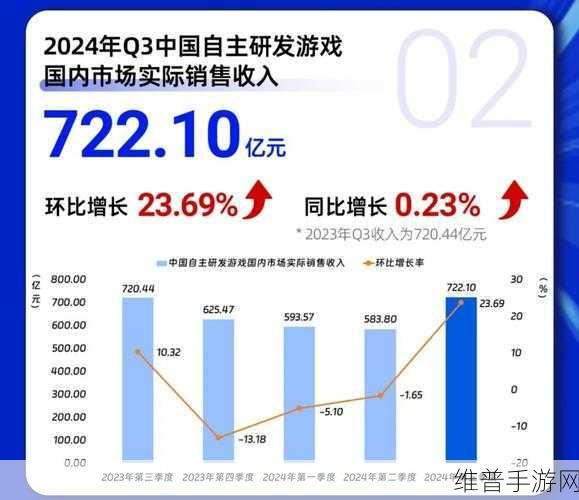 净利润狂飙34倍，13家AIoT芯片企业Q3业绩揭晓，手游公司背后的赢家是谁？