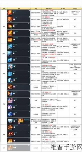 命运方舟气功师职业深度攻略，解锁战斗潜能的秘籍