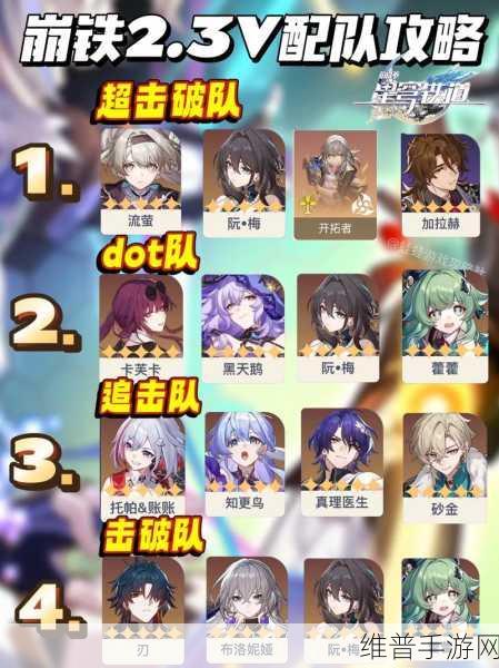 崩坏，星穹铁道突破均衡等级2全面攻略