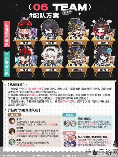 崩坏，星穹铁道突破均衡等级2全面攻略