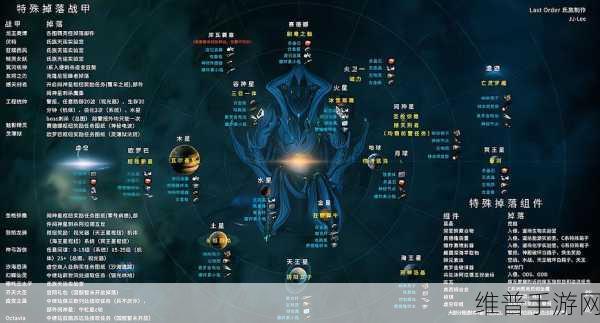 星际战甲全攻略，解锁所有战甲的终极途径