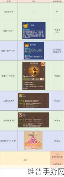 梦幻西游手游 12 门派全解析与致胜攻略