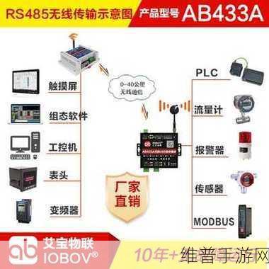 PLC无线通信模块技术参数与故障排除在手游开发中的实战应用