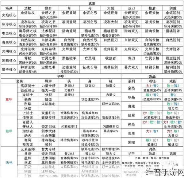 元气骑士前传，职业流派深度解析与精准选择指南