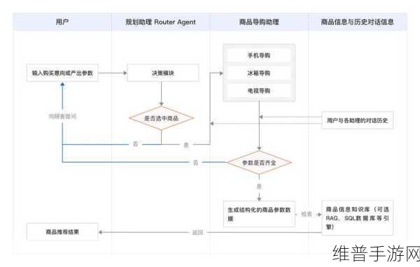 NVIDIA推出AI零售购物助手蓝图，手游公司如何借此优化攻略数据与用户体验
