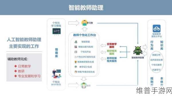 广立微AI/ML技术，手游领域的爆发式成长与攻略数据革新