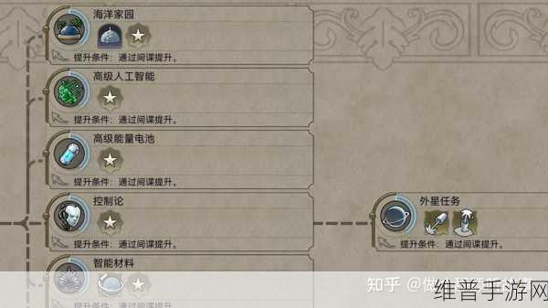 文明6手游深度攻略，科技政体与制度地貌图文全解析