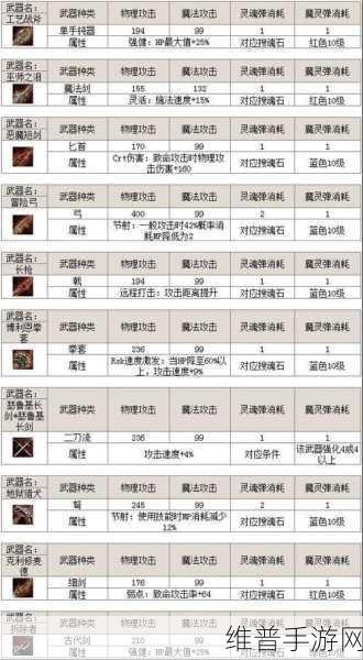 冒险岛手游与天堂 2 重生副本秘籍大公开