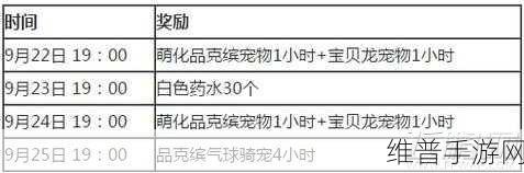 冒险岛手游与天堂 2 重生副本秘籍大公开