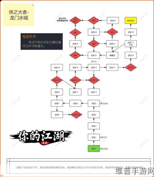 坎公骑冠剑新手必知，初期发展与战力提升秘籍