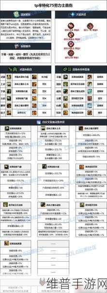 DNF手游女气功55级防具选择全攻略