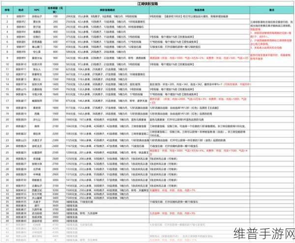 武林外传手游深度攻略,解锁江湖谱所有人物秘籍