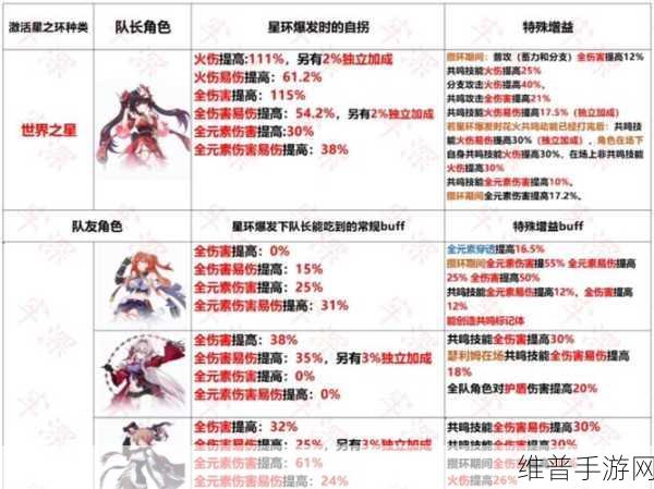 崩坏 3花火动能获取全攻略秘籍