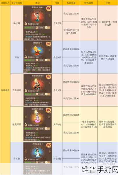 梦幻西游普陀山技能深度解析与实战攻略