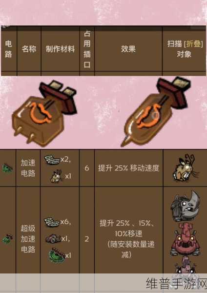 饥荒手游攻略，机器人电路修复全解析