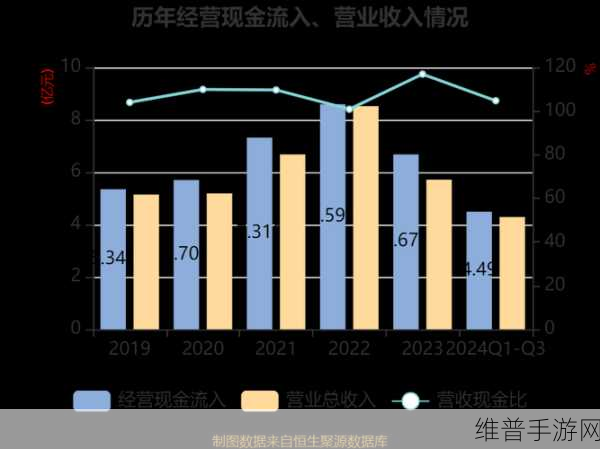 手游市场新动向，产品价格下降与凯美特气2024年预亏的启示