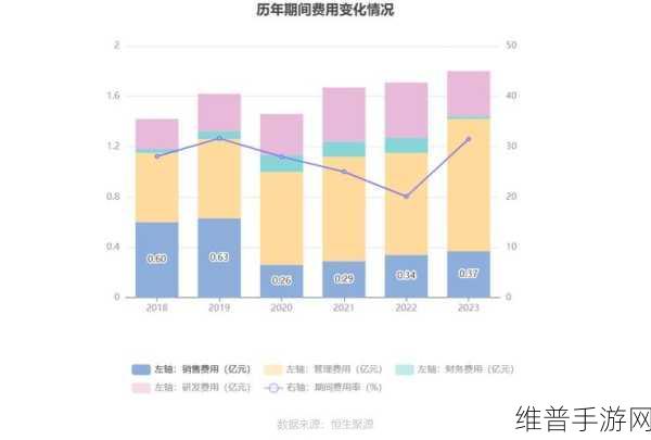 手游市场新动向，产品价格下降与凯美特气2024年预亏的启示