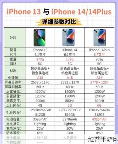 新款iPhone上市前三周中国销量大增20%,手游公司如何应对与攻略