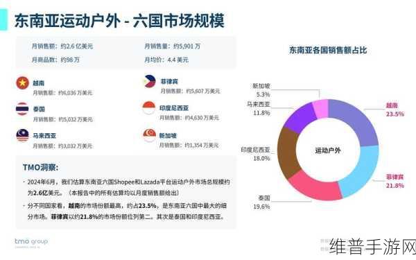 跨境电商新高地，手游公司支付挑战与机遇，品牌化高质量发展策略