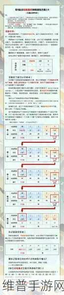 阴阳师手游攻略，详解如何更换同行式神