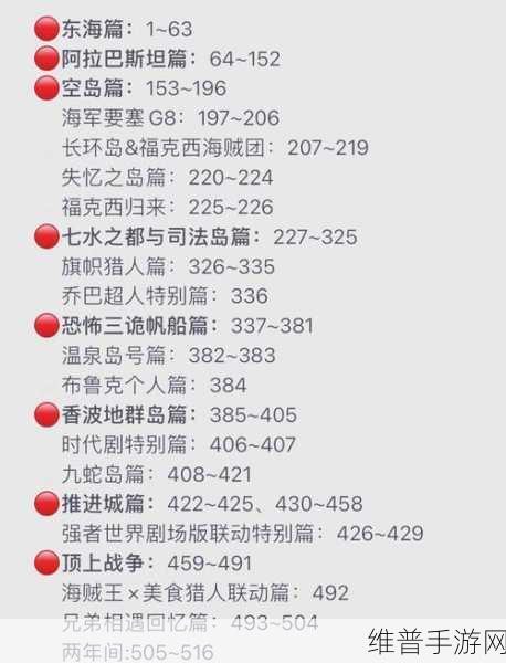 航海王燃烧意志首领悬赏攻略，解锁高伤阵容的秘诀