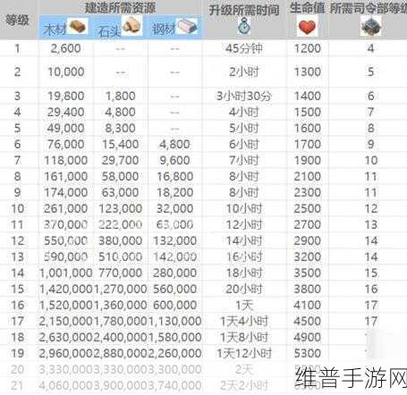 海岛奇兵10本玩家必看，优先升级策略全解析