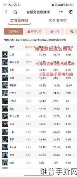 第五人格，监管者极速上分秘籍大公开