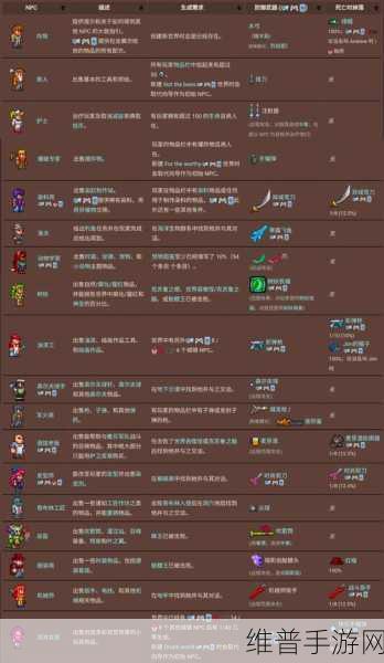 泰拉瑞亚全新咒焰药剂合成制作深度指南，揭秘高效配方与实战技巧