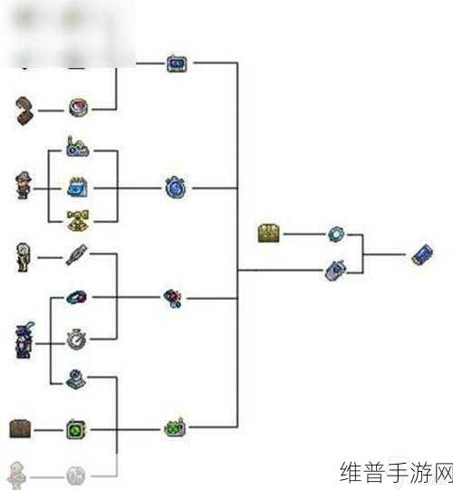 泰拉瑞亚全新咒焰药剂合成制作深度指南，揭秘高效配方与实战技巧