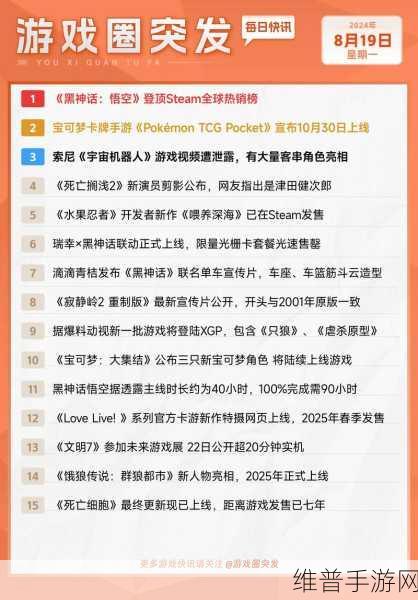 热度第一！黑神话，悟空登顶Epic愿望单排行榜，手游市场迎来新风暴