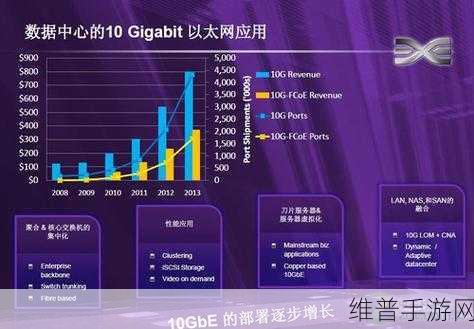 万兆光网时代下的手游新体验，极致流畅与数据驱动攻略
