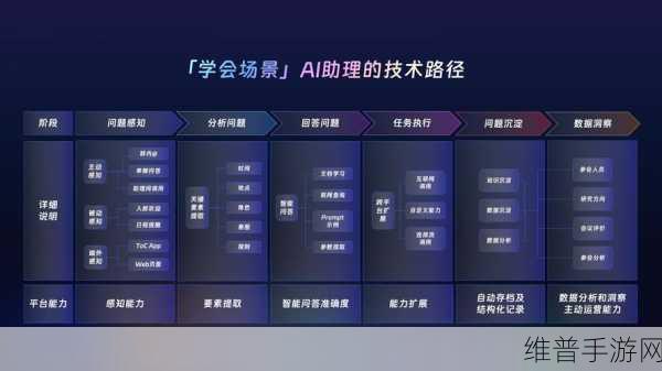 钉钉重磅升级，六大场景AI助理赋能手游公司攻略数据优化