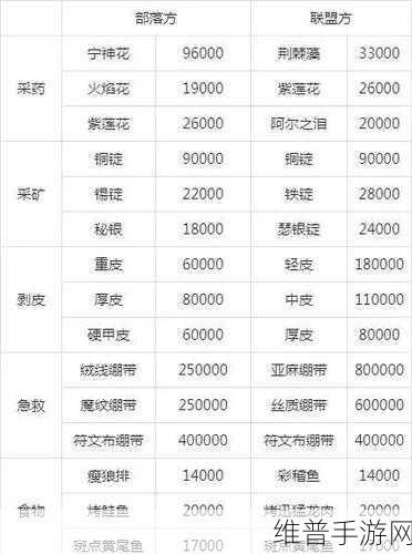魔兽世界怀旧服全职业小众赚金套路深度解析