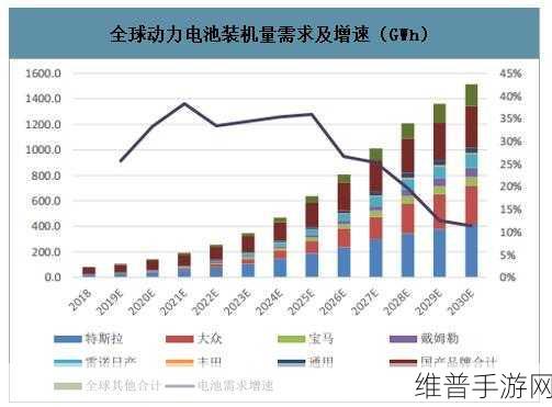 中国动力电池全球占比揭秘，超65%份额，韩国三倍多的辉煌之路