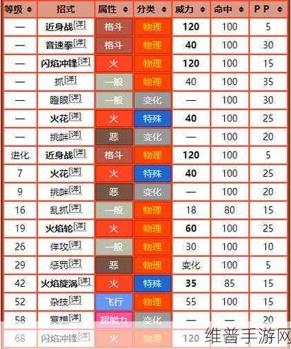 口袋妖怪火红，全面探索精灵分布与类型攻略
