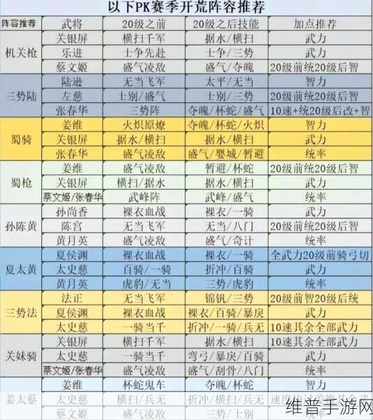 三国志战略版兵种适性修改秘籍大公开