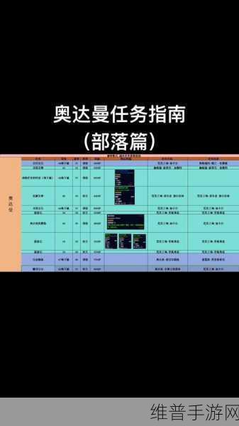魔兽世界手游，轻松显示低等级任务秘籍