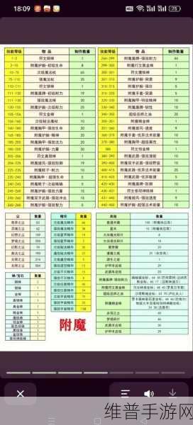 我的世界手游，三叉戟附魔全解析