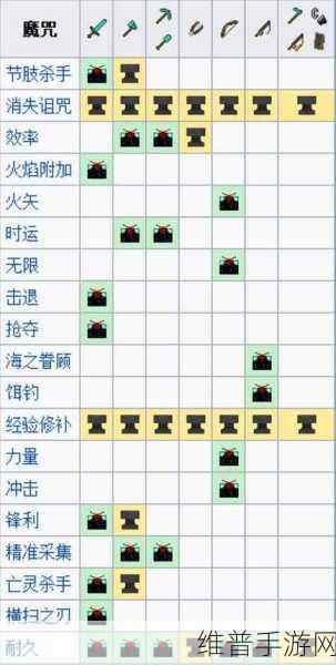 我的世界手游，三叉戟附魔全解析