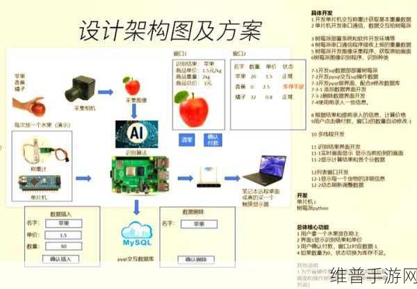 树莓派与Arduino，手游公司眼中的硬件差异与选择策略