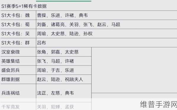 三国志战略版S1到S2赛季数据保留全解析