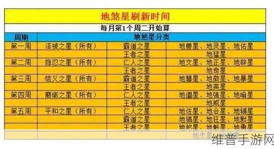 梦幻西游手游海星掉落全解析攻略秘籍