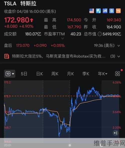 特斯拉风头正劲下的手游市场观察，马斯克身价飙升与王者归来的猜想