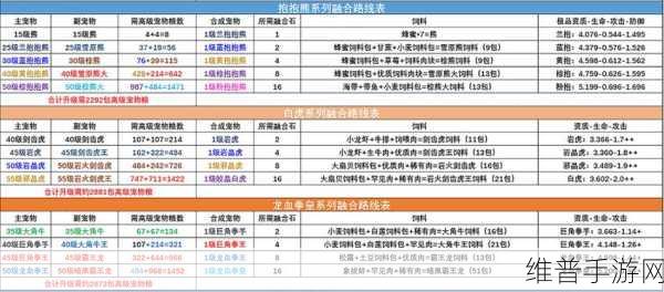创造与魔法，九尾狐融合宠物即将震撼登场