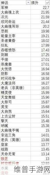 DNF手游装备攻略，剑魂10强神话榜震撼发布，军神神话究竟排第几？