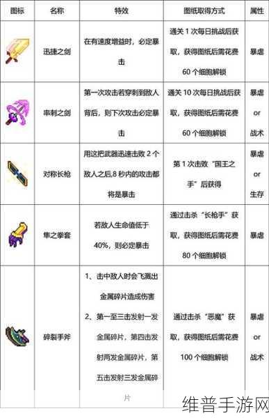 重生细胞商店挑战玩法全解析