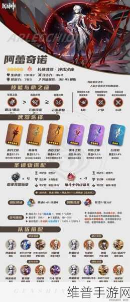 原神，阿蕾奇诺的全方位培养指南