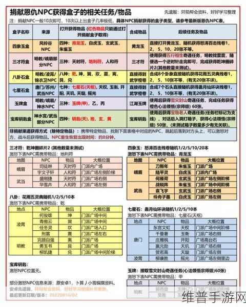 九阴真经手游三内获取秘籍大公开
